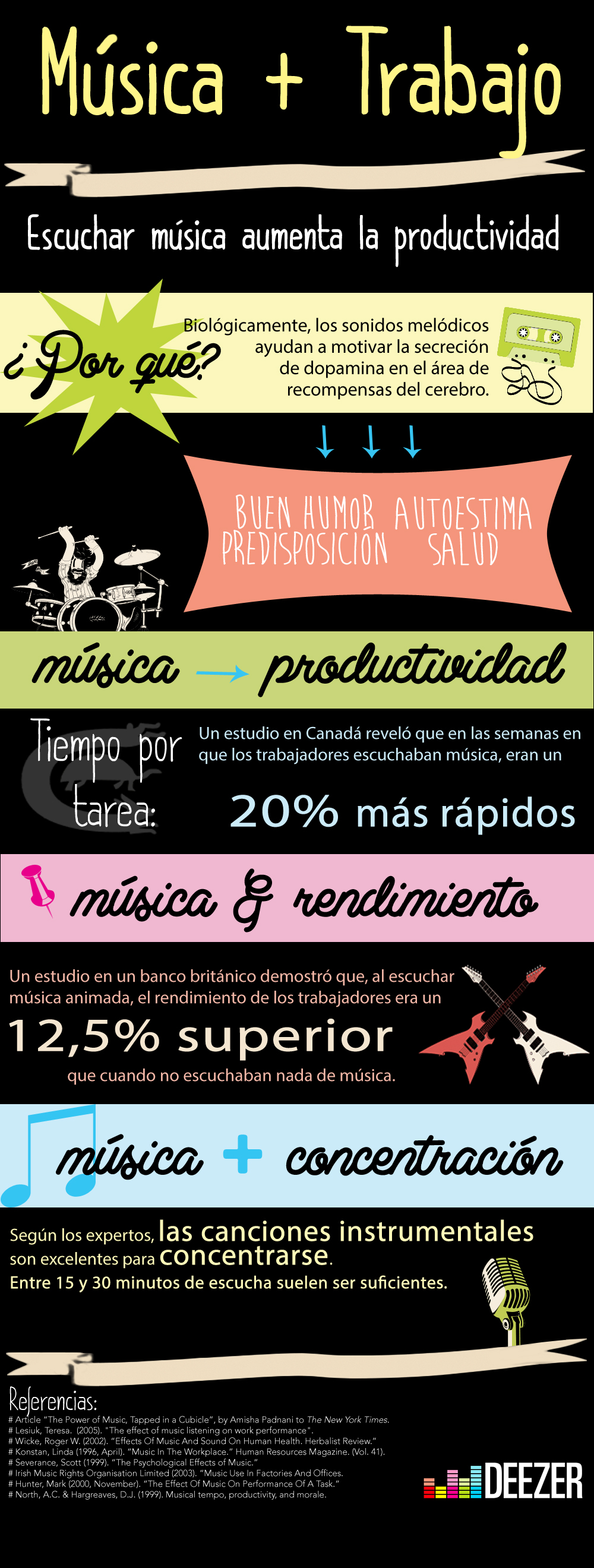 infografia_musica_y_productividad_en_el_trabajo